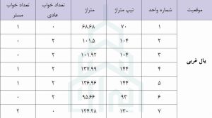 پلان نقشه و تیپ واحد یال غربی برج نارنجستان 4 چیتگر